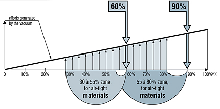 Two standard levels