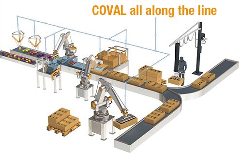 COVAL Solutions for vacuum handling - Products – Wrapping - Packaging